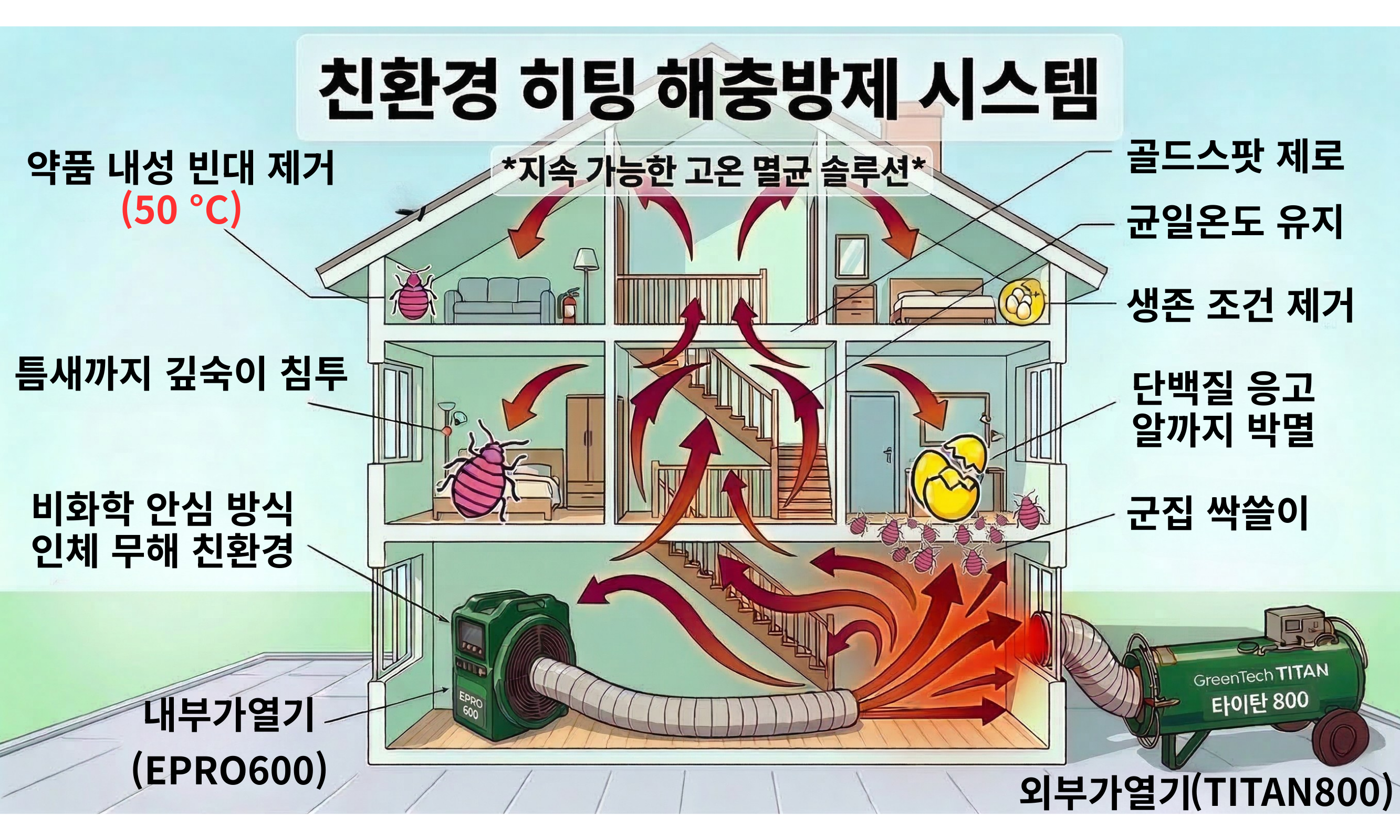 Heat House Illustration
