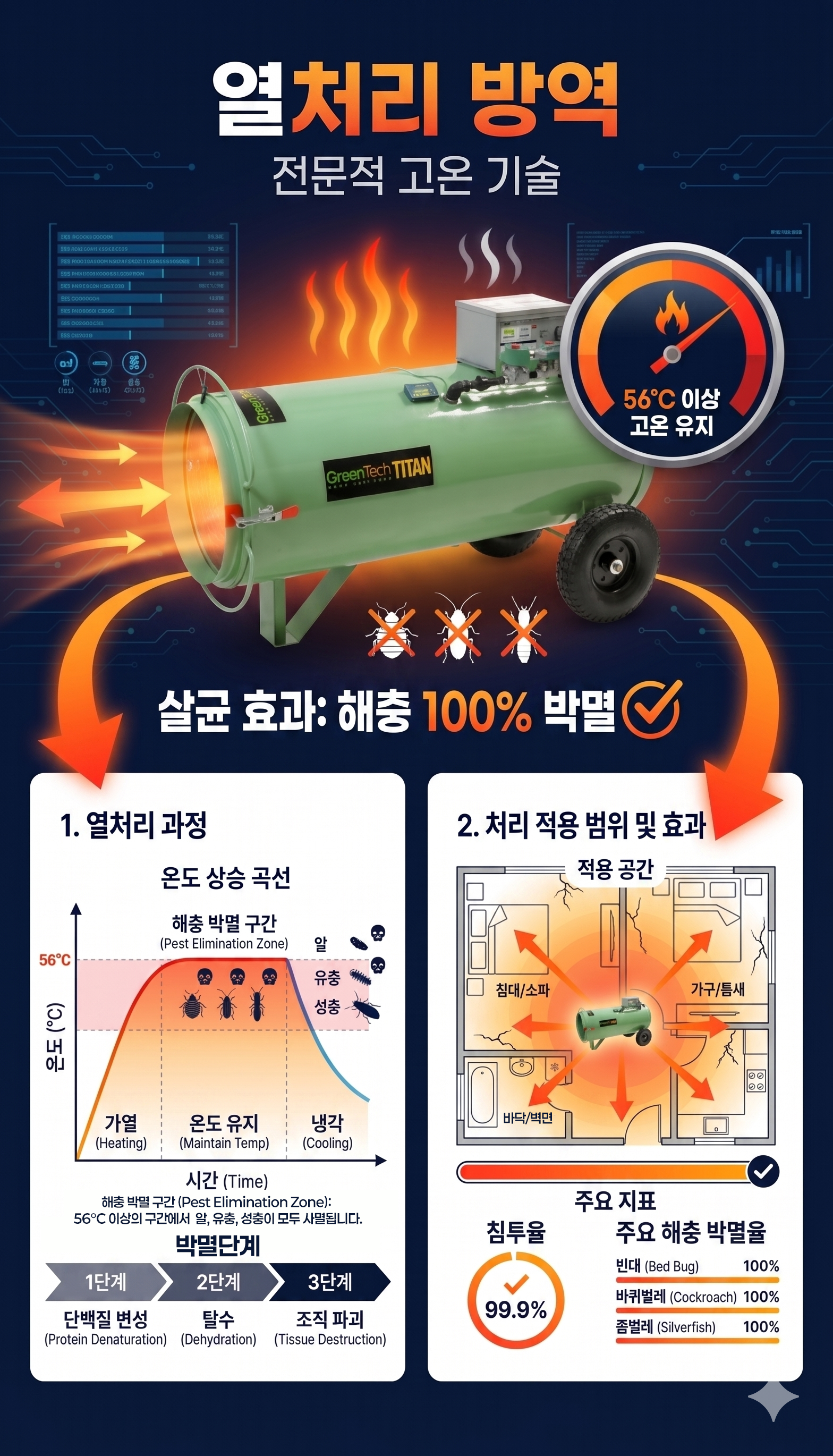 EPL Heat Solution Guide