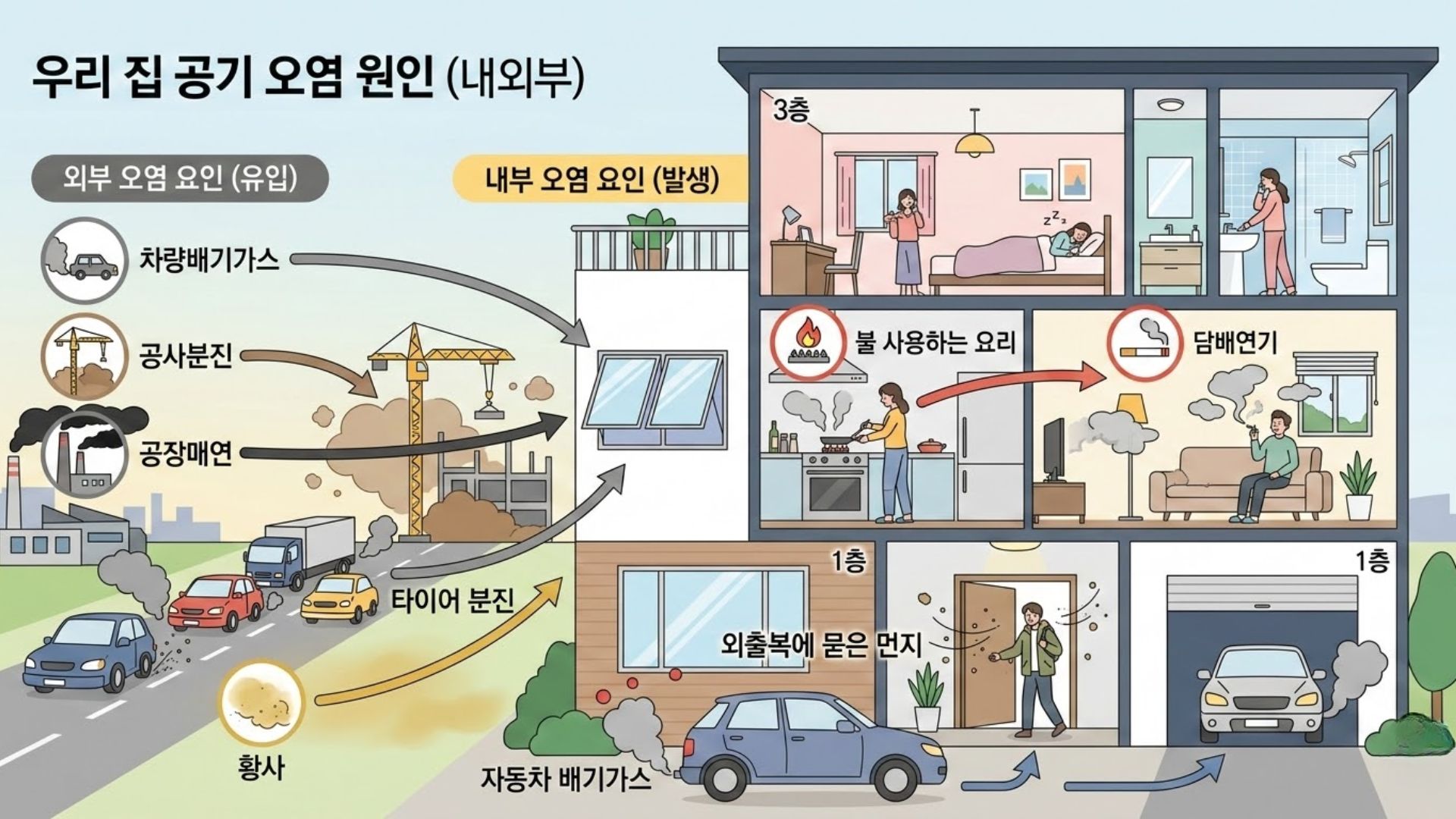 환경 개선 현장